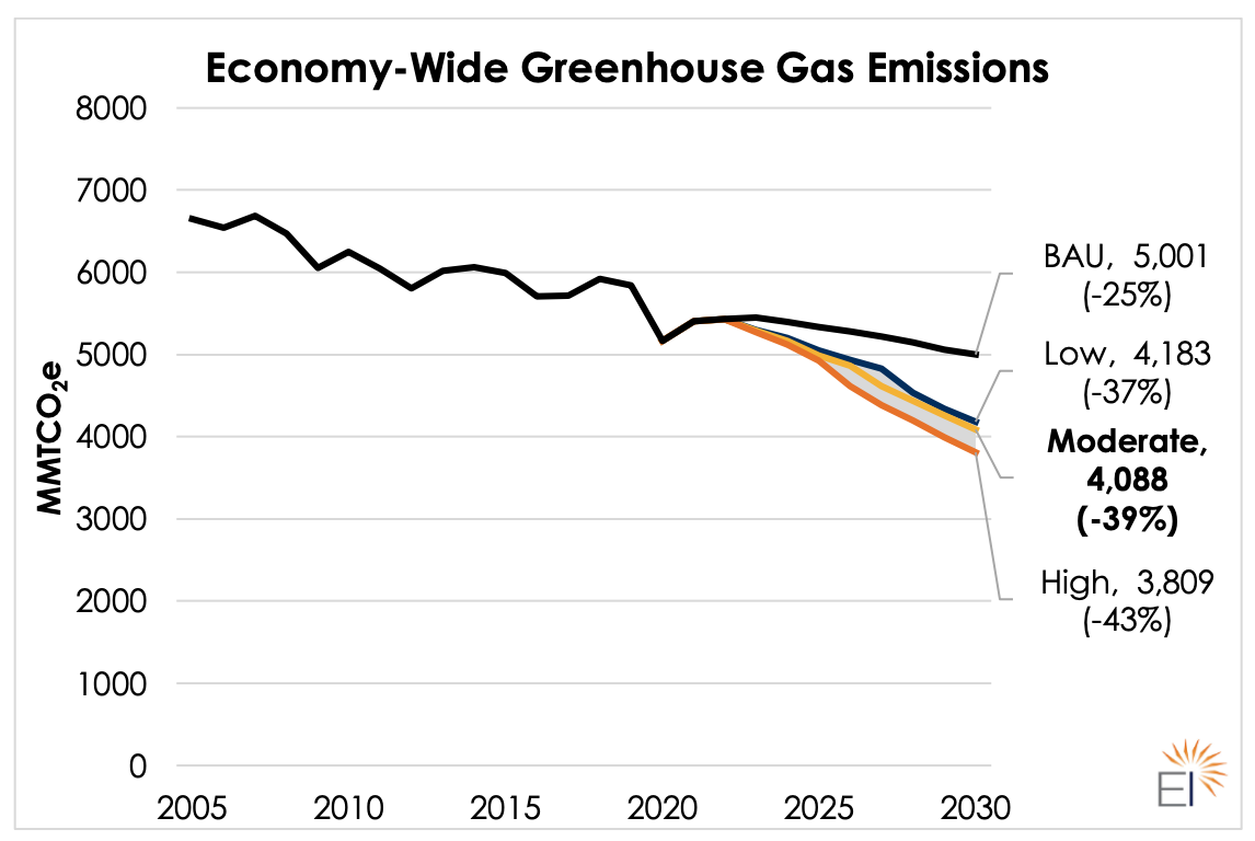 IRA GHG Reduction Modeling from Energy Innovation