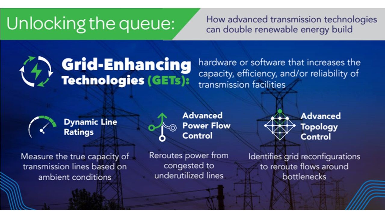 Grid Enhancing Technologies