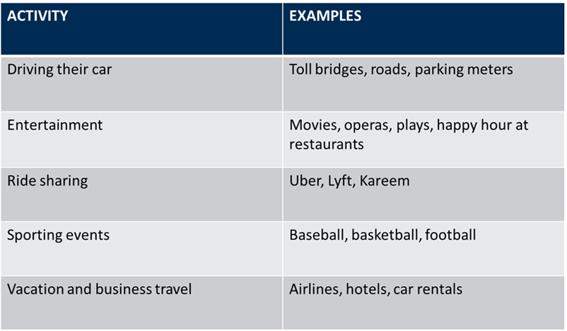 Brattle California Dynamic Pricing Examples