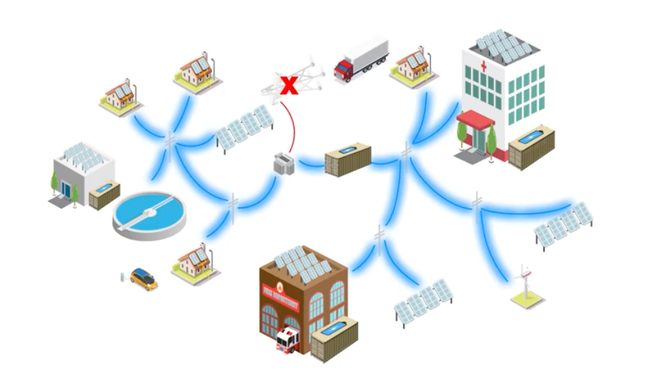 Community Microgrid